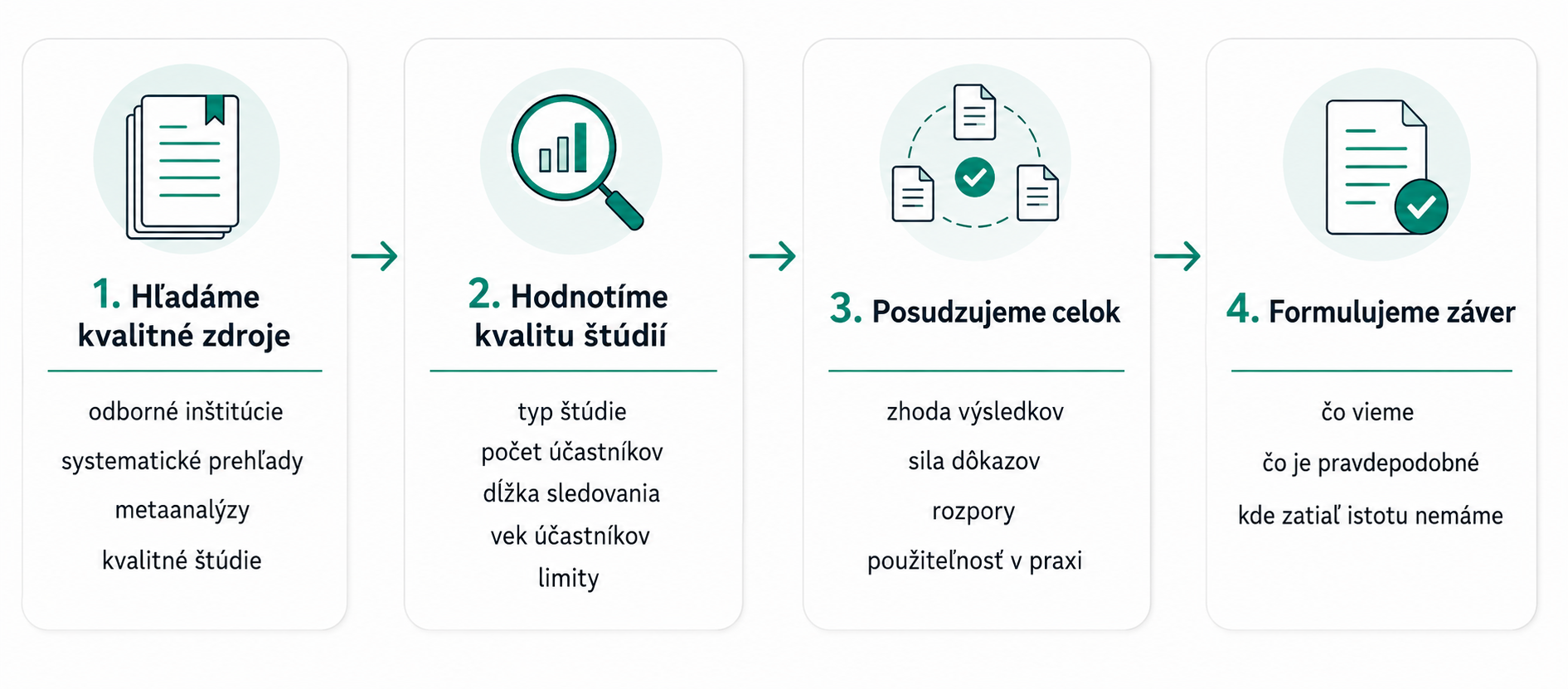 Odborné zdroje